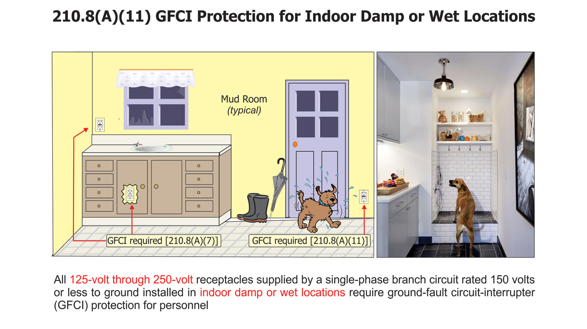 210.8(A); (A)(5); (A)(11) GFCI Protection for Dwelling Unit: