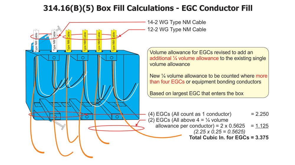 314.16(B)(5) Box Fill Calculation Revised. Volume Allowance for EGCs and Equipment Bonding Jumpers