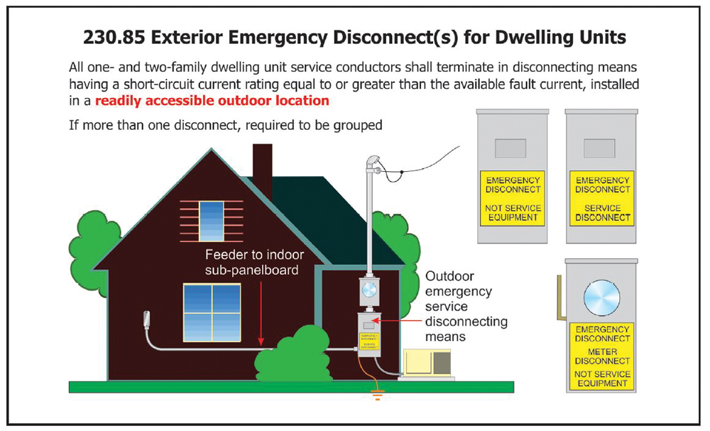 230.85 Emergency Disconnect Required for Dwelling Units in a Readily Accessible Location