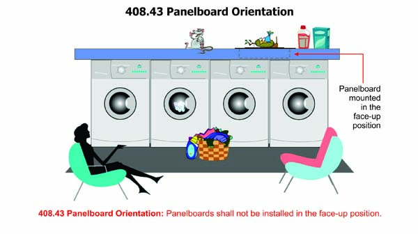 408.43 Panelboard Orientation