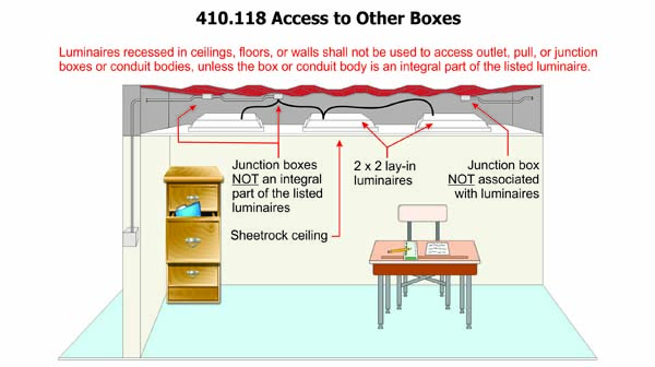 410.118 Luminaire Access to Other Boxes