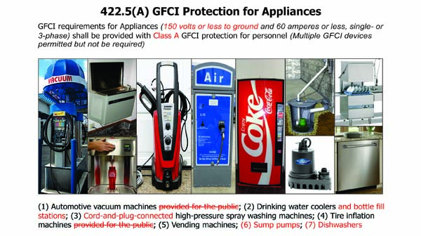 422.5(A) GFCI Requirements for Appliances