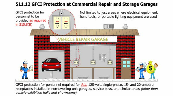 511.12 GFCI Requirements for Commercial Garages