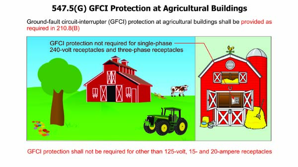547.5(G) GFCI Protection in Agricultural Buildings
