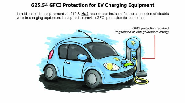 625.54 GFCI Protection for EV Charging Equipment