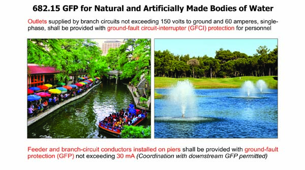 682.15 GFCI Rules Pertaining to Natural and Artificially Made Bodies of Water