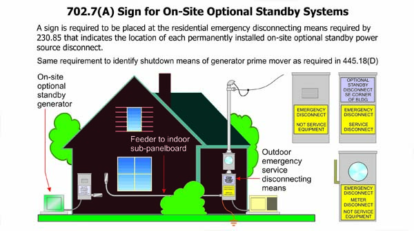 702.7(A) Sign for On-Site Optional Standby Systems